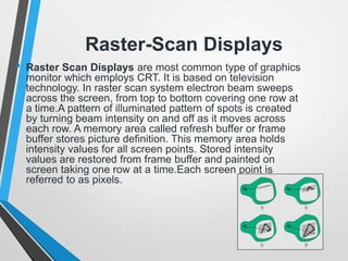 Row By Row Raster Scan computer graphics unit 1-I.pptx