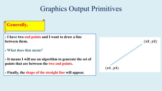 Computer2222222222 Graphics Unit 2.1.pdf