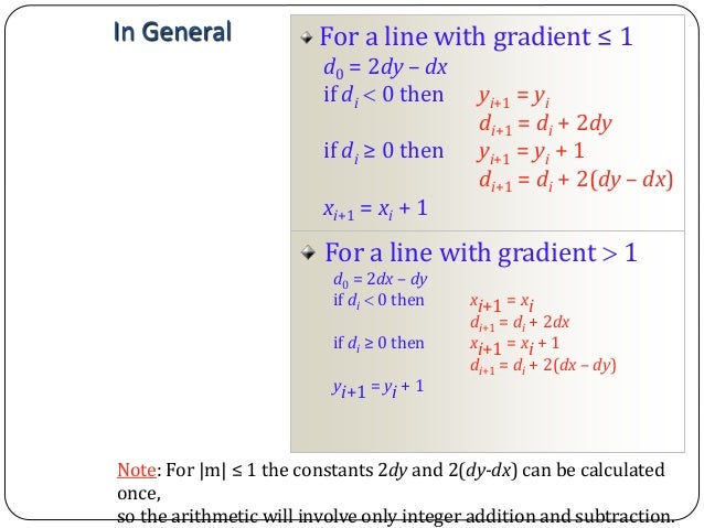 Bresenham Line Drawing Algorithm For Slope M 1 : Computer graphics bresenham s line drawing algorithm