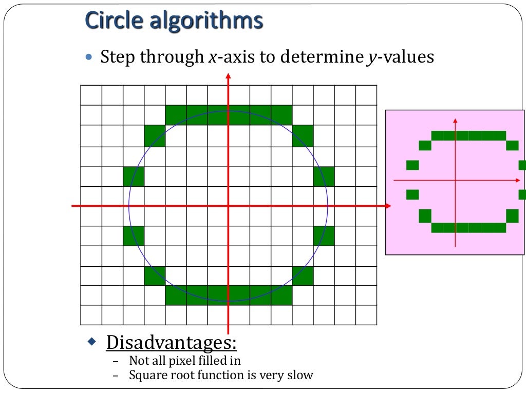 Computer Graphics - Bresenham's line drawing algorithm & Mid Point Ci…