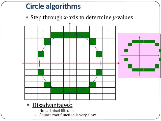 Computer Graphics - Bresenham's line drawing algorithm ...