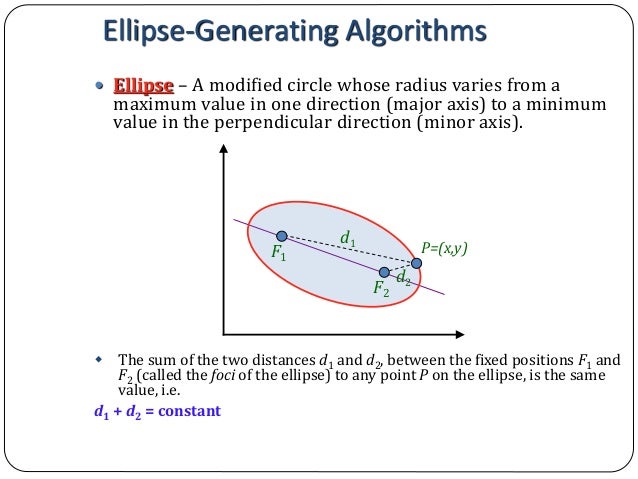BRESENHAM ELLIPSE DRAWING ALGORITHM PDF 