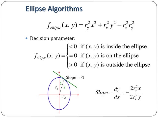 Bresenham Line Drawing Algorithm For Negative Slope : Computer graphics bresenham s line drawing algorithm