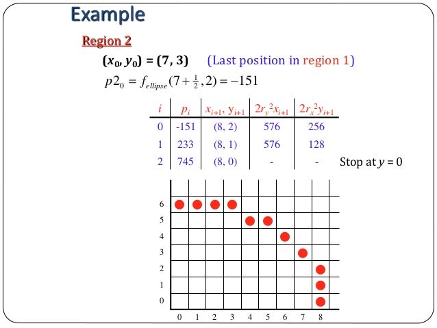 Line Drawing Algorithm Computer Graphics : Computer graphics bresenham s line drawing algorithm