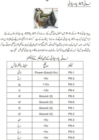 Computer guide book (urdu) | PDF