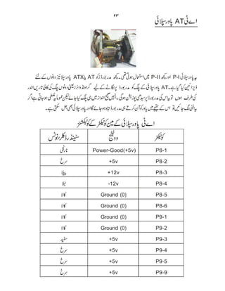 Computer Guide Book (urdu)          .pdf