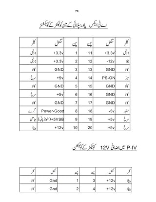 Computer Guide Book (urdu)          .pdf