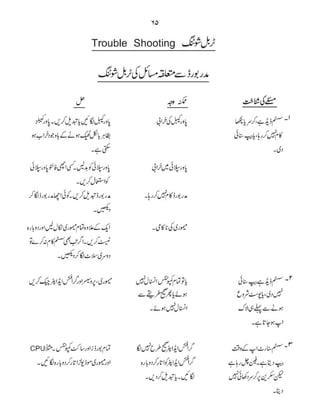 Computer Guide Book (urdu)          .pdf
