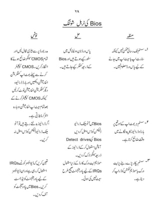 Computer Guide Book (urdu)          .pdf