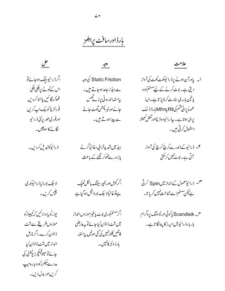 Computer Guide Book (urdu)          .pdf