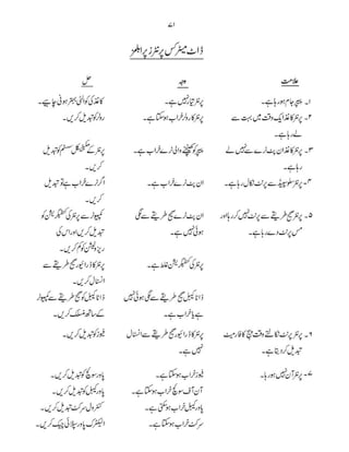 Computer Guide Book (urdu)          .pdf