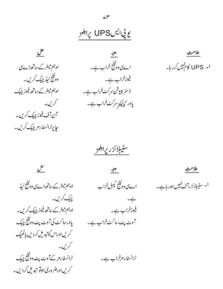Computer Guide Book (urdu)          .pdf