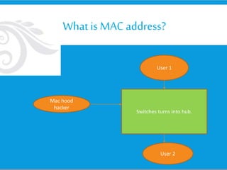 What is MAC address?
Switches turns into hub.
User 1
User 2
Mac hood
hacker
 