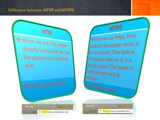 Difference between HTTPand HTTPS
 