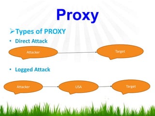 Types of PROXY
• Direct Attack
• Logged Attack
Proxy
Attacker Target
Attacker USA Target
 
