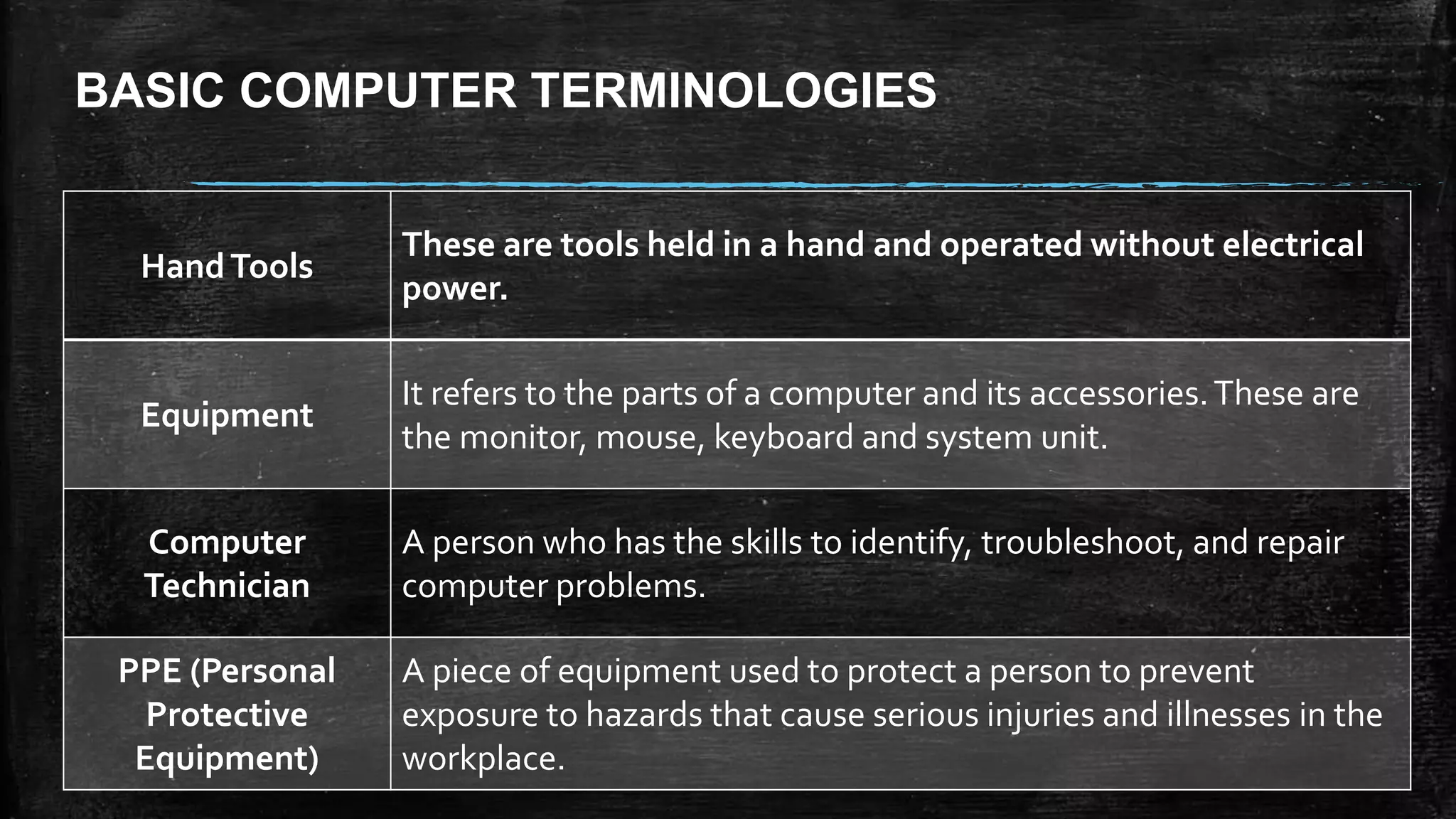 BASIC COMPUTER TERMINOLOGIES
HandTools
These are tools held in a hand and operated without electrical
power.
Equipment
It refers to the parts of a computer and its accessories.These are
the monitor, mouse, keyboard and system unit.
Computer
Technician
A person who has the skills to identify, troubleshoot, and repair
computer problems.
PPE (Personal
Protective
Equipment)
A piece of equipment used to protect a person to prevent
exposure to hazards that cause serious injuries and illnesses in the
workplace.
 