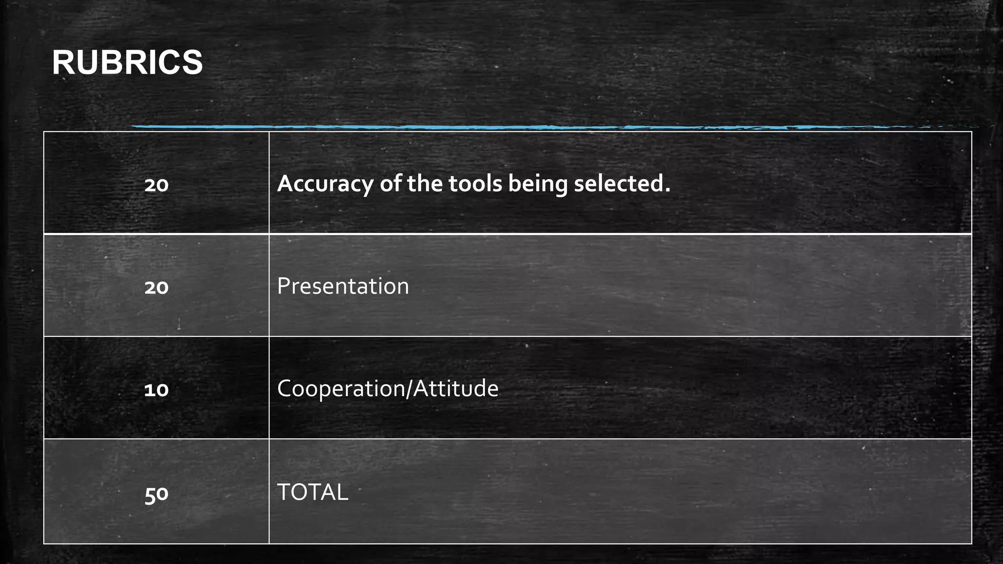 RUBRICS
20 Accuracy of the tools being selected.
20 Presentation
10 Cooperation/Attitude
50 TOTAL
 