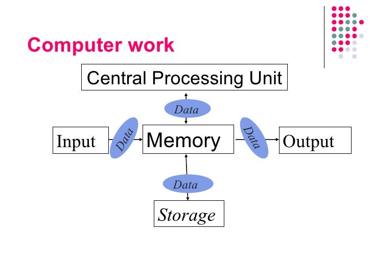 Computer hardware