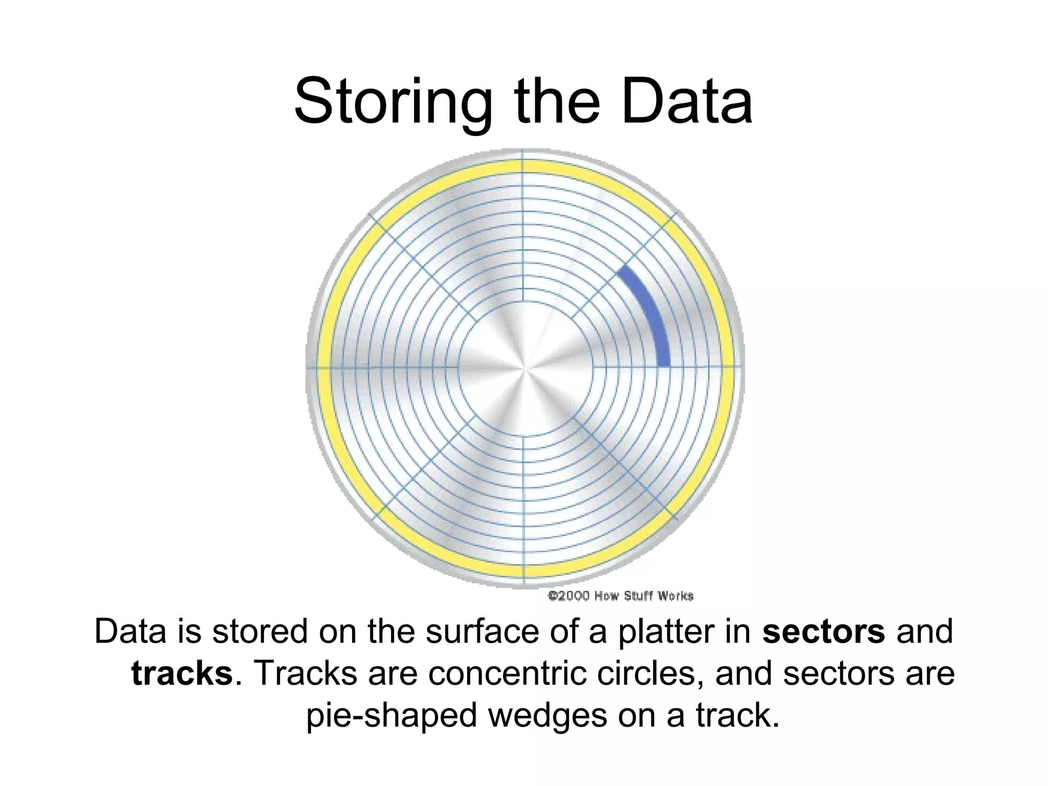 Storing the Data
Data is stored on the surface of a platter in sectors and
tracks. Tracks are concentric circles, and sectors are
pie-shaped wedges on a track.
 