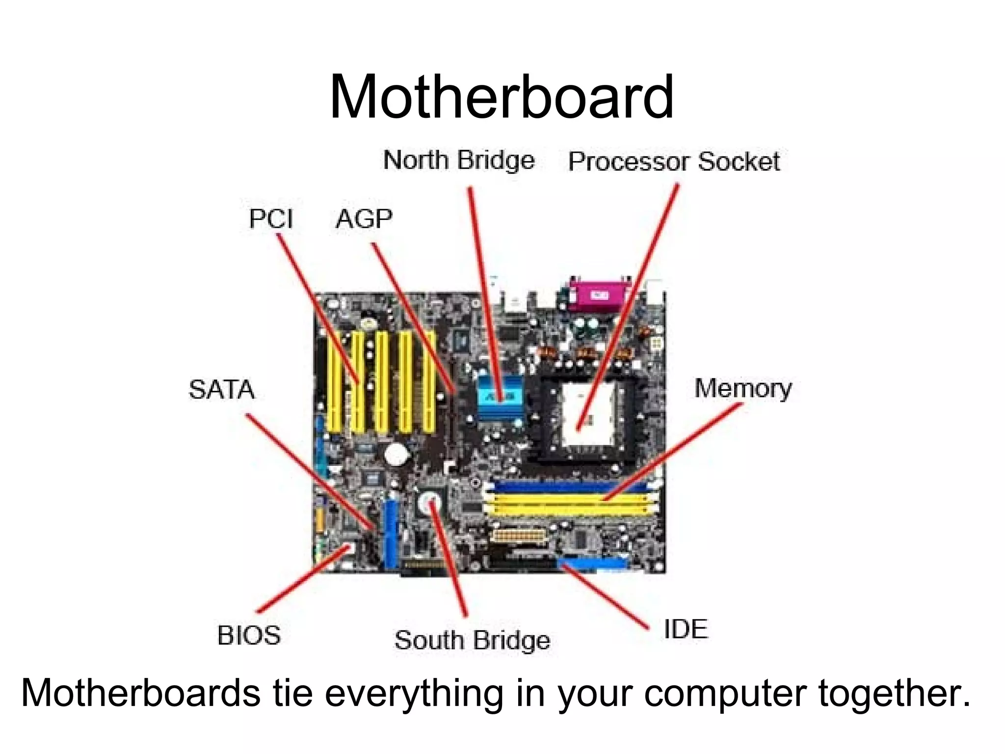 Motherboard
Motherboards tie everything in your computer together.
 