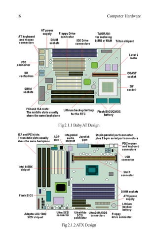 Fig2.1.1BabyATDesign
16 Computer Hardware
Fig2.1.2ATXDesign
 