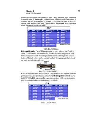 (2 through 9) originally designated for data. Using the same eight pins limits
communication to half-duplex, meaning that information can only travel in
one direction at a time. But pins 18 through 25, originally just used as grounds,
can be used as data pins also. This allows for full-duplex (both directions
at the same time) communication.
Table 2.2.2 EPPPins
Enhanced Parallel Port (EPP) was created by Intel, Xircom and Zenith in
1991. EPP allows for much more data, 500 kilobytes to 2 megabytes, to be
transferred each second. It was targeted specifically for non-printer devices
that would attach to the parallel port, particularly storage devices that needed
thehighestpossibletransferrate.
Fig 2.2.6 EPP Parallel Port
Close on the heels of the introduction of EPP, Microsoft and Hewlett Packard
jointly announced a specification calledExtendedCapabilitiesPort (ECP)
in 1992. While EPP was geared toward other devices, ECP was designed to
provideimprovedspeedandfunctionalityforprinters
Table 2.2.3 ECPPins
Chapter -2 33
Name : Motherboard
 