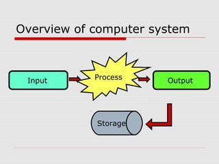 Chapter 2: Computer Hardware (Revision) | PPT