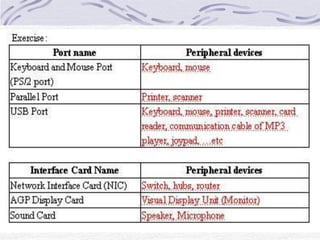 introduction about computer hardware and software...