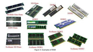 computerhardware and other characters with | PPTX