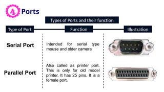 computerhardware and other characters with | PPTX