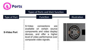 computerhardware and other characters with | PPTX