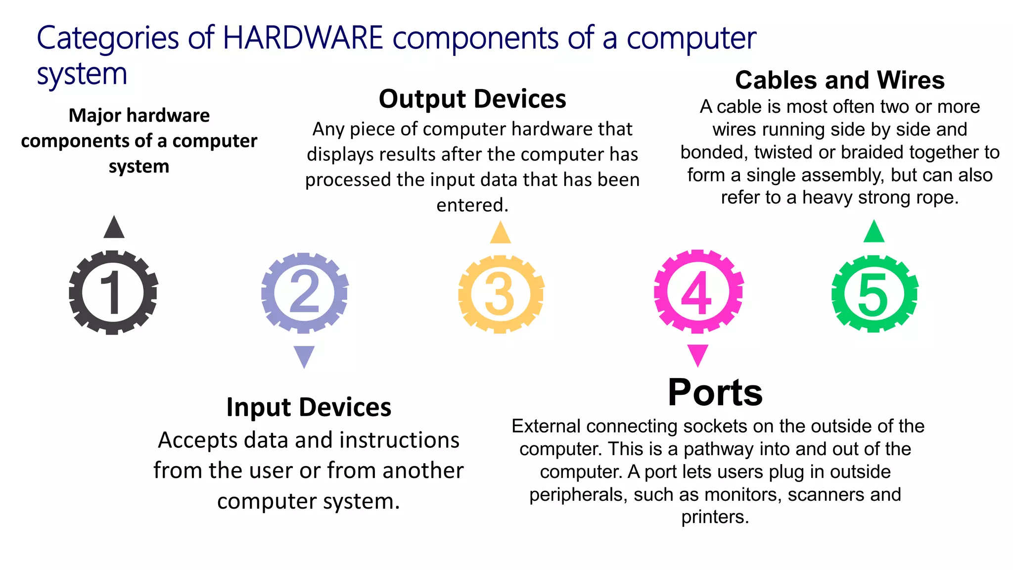 Computer hardware | PPTX | Operating Systems | Computer Software and ...