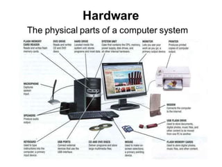 Computer hardware | PPTX