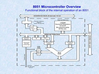 Computer Hardware.ppt