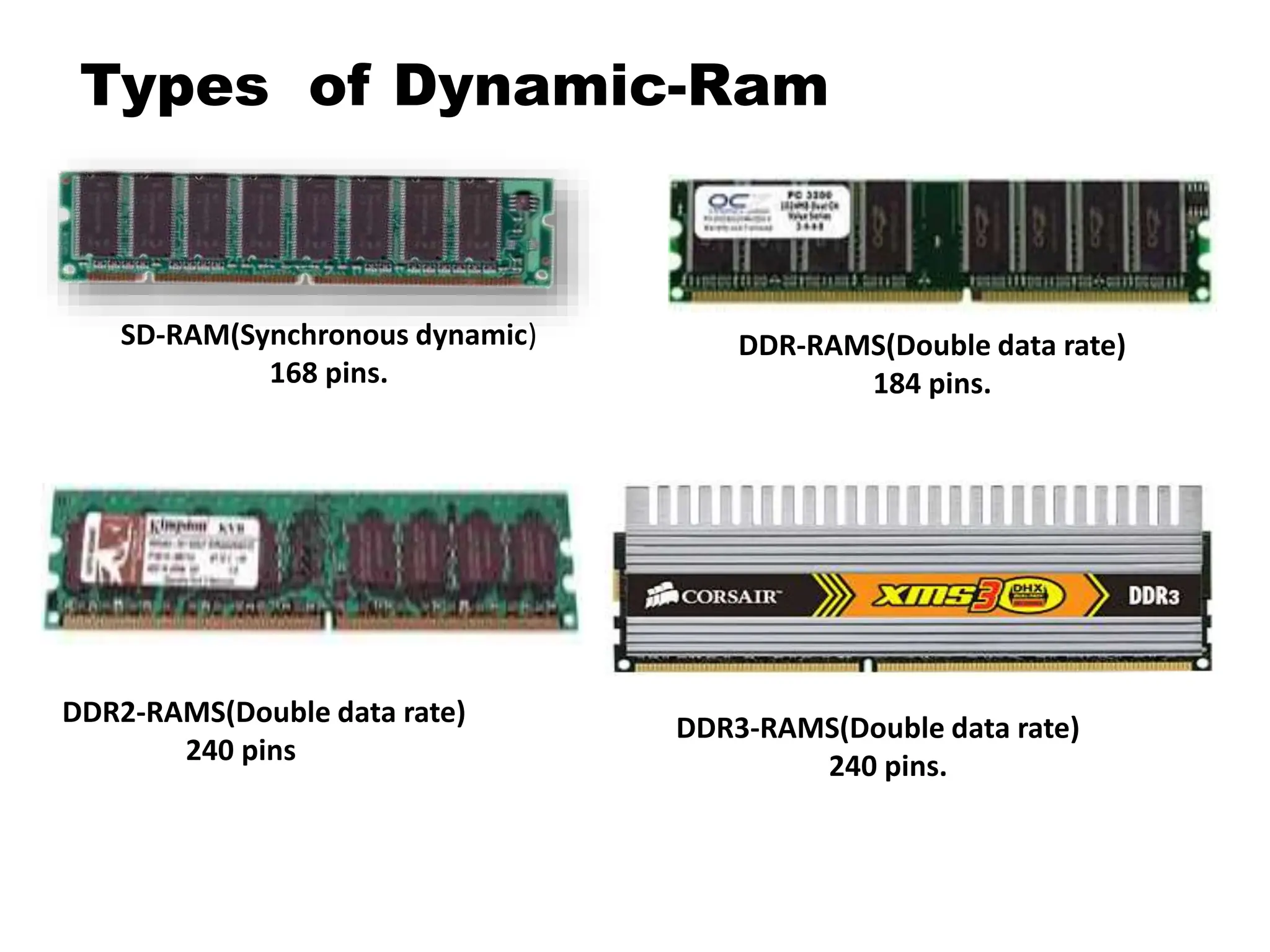 Types of Dynamic-Ram
SD-RAM(Synchronous dynamic)
168 pins.
DDR-RAMS(Double data rate)
184 pins.
DDR2-RAMS(Double data rate)
240 pins
DDR3-RAMS(Double data rate)
240 pins.
 