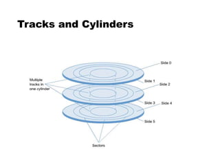 Tracks and Cylinders
 