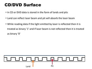 CD/DVD Surface
• In CD or DVD data is stored in the form of lands and pits
• Land can reflect laser beam and pit will absorb the laser beam
• While reading data if the light emitted by laser is reflected then it is
treated as binary ‘1’ and if laser beam is not reflected then it is treated
as binary ‘0’
Pit
Land
 