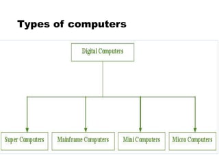 Types of computers
 