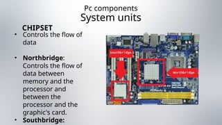 Pc components
System units
• Controls the flow of
data
• Northbridge:
Controls the flow of
data between
memory and the
processor and
between the
processor and the
graphic's card.
• Southbridge:
CHIPSET
 