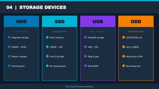 Comprehensive Guide to Computer Hardware Components and Their Functions ...