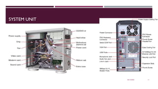 03/12/2025 11
SYSTEM UNIT
 