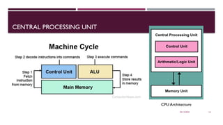 03/12/2025 16
CENTRAL PROCESSING UNIT
CPU Architecture
 