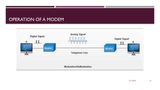 03/12/2025 25
OPERATION OF A MODEM
 