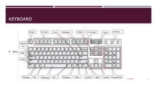 03/12/2025 4
KEYBOARD
 What is the name of the area where the numbers 1-9 and letters A-Z are located?
 