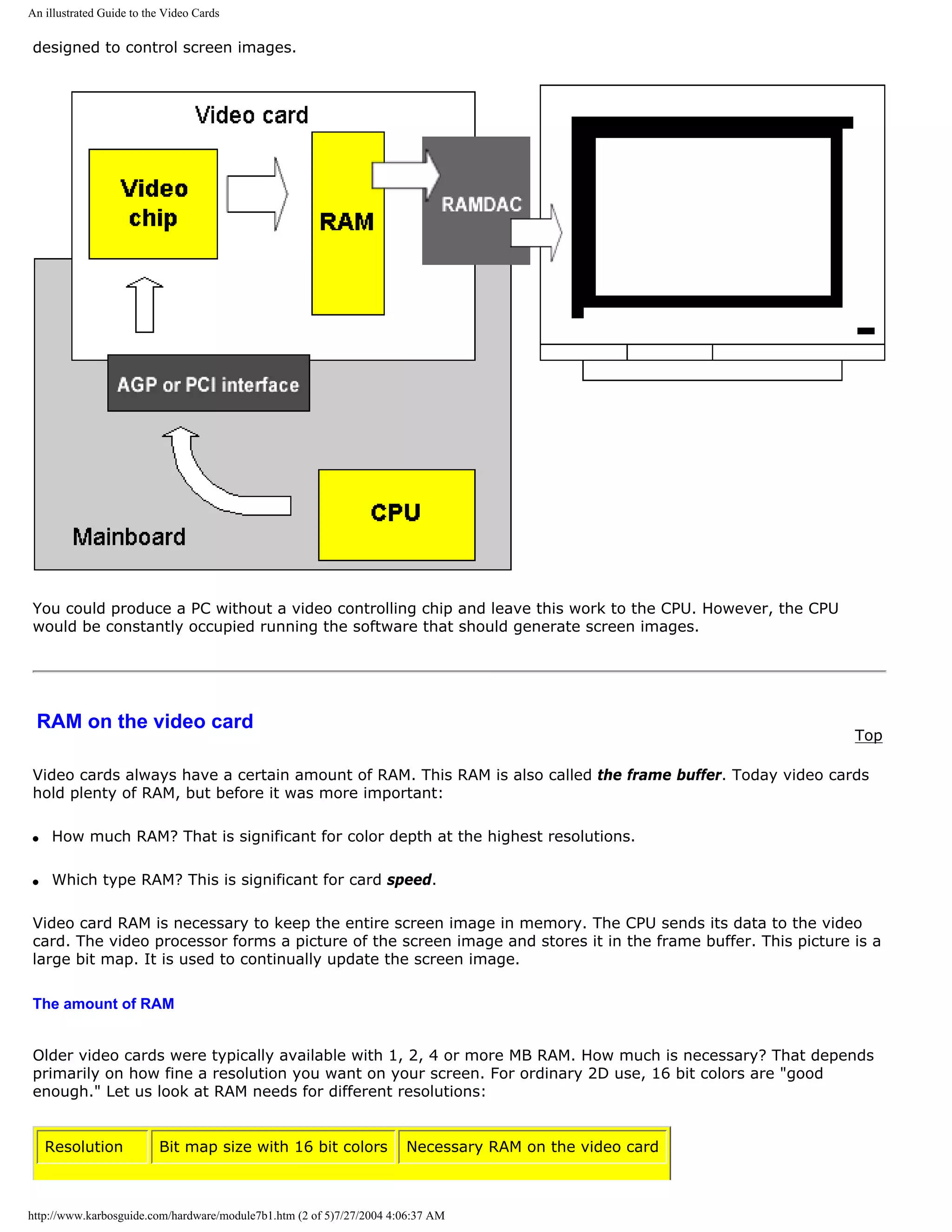 An illustrated Guide to the Video Cards

designed to control screen images.




You could produce a PC without a video controlling chip and leave this work to the CPU. However, the CPU
would be constantly occupied running the software that should generate screen images.




 RAM on the video card
                                                                                                              Top

Video cards always have a certain amount of RAM. This RAM is also called the frame buffer. Today video cards
hold plenty of RAM, but before it was more important:

q   How much RAM? That is significant for color depth at the highest resolutions.

q   Which type RAM? This is significant for card speed.

Video card RAM is necessary to keep the entire screen image in memory. The CPU sends its data to the video
card. The video processor forms a picture of the screen image and stores it in the frame buffer. This picture is a
large bit map. It is used to continually update the screen image.

The amount of RAM


Older video cards were typically available with 1, 2, 4 or more MB RAM. How much is necessary? That depends
primarily on how fine a resolution you want on your screen. For ordinary 2D use, 16 bit colors are "good
enough." Let us look at RAM needs for different resolutions:


    Resolution            Bit map size with 16 bit colors             Necessary RAM on the video card



http://www.karbosguide.com/hardware/module7b1.htm (2 of 5)7/27/2004 4:06:37 AM
 