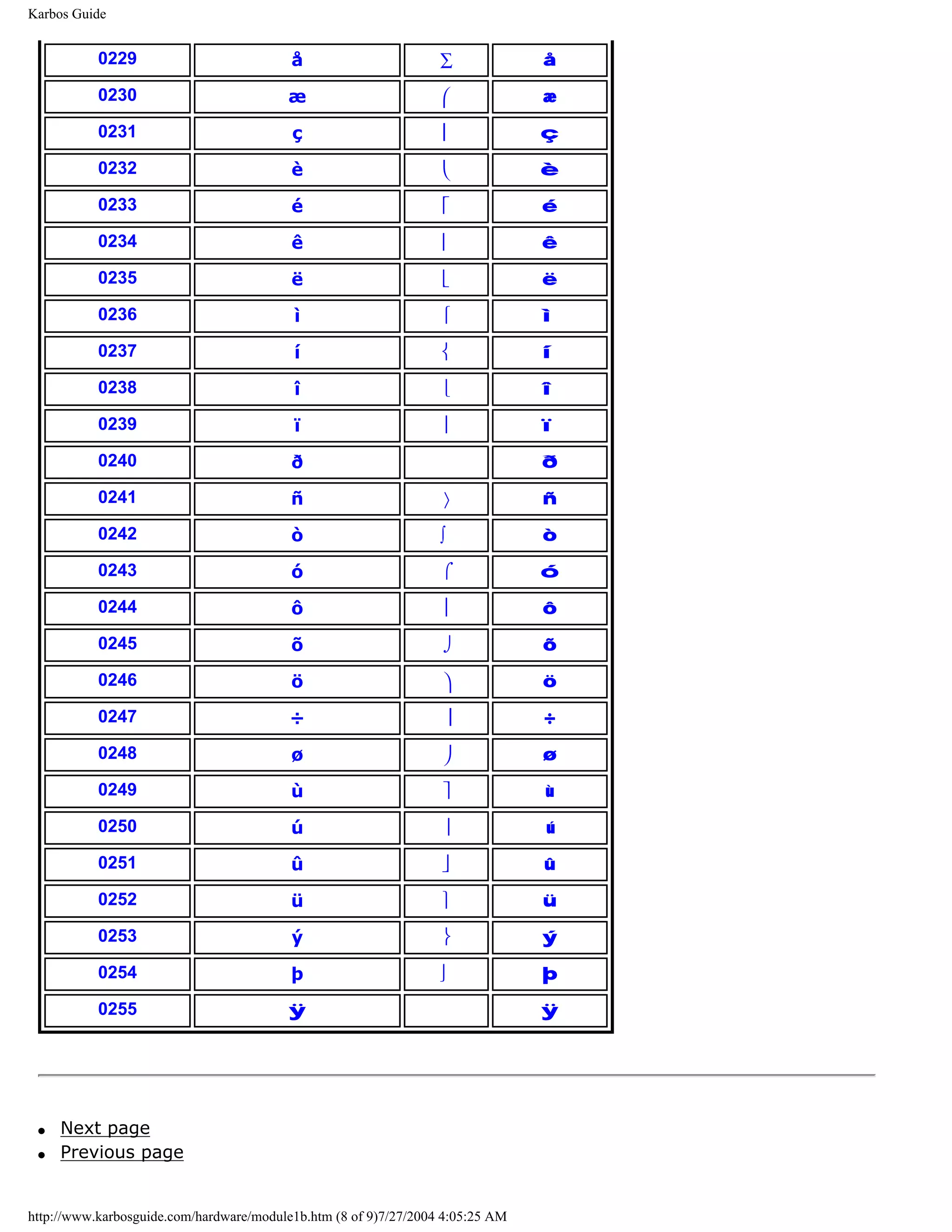 Karbos Guide


           0229                           å                       ∑             å

           0230                          æ                                     æ

           0231                           ç                                    ç

           0232                           è                                    è

           0233                           é                                    é

           0234                           ê                                    ê

           0235                           ë                                    ë

           0236                           ì                                    ì

           0237                           í                                    í

           0238                           î                                    î

           0239                           ï                                    ï

           0240                           ð                                     ð

           0241                           ñ                       〉             ñ

           0242                           ò                       ∫             ò

           0243                           ó                       ⌠             ó

           0244                           ô                                    ô

           0245                           õ                       ⌡             õ

           0246                           ö                                    ö

           0247                           ÷                                    ÷

           0248                           ø                                    ø

           0249                           ù                                    ù

           0250                           ú                                    ú

           0251                           û                                    û

           0252                           ü                                    ü

           0253                           ý                                    ý

           0254                           þ                                    þ

           0255                          ÿ                                      ÿ




 q   Next page
 q   Previous page


http://www.karbosguide.com/hardware/module1b.htm (8 of 9)7/27/2004 4:05:25 AM
 