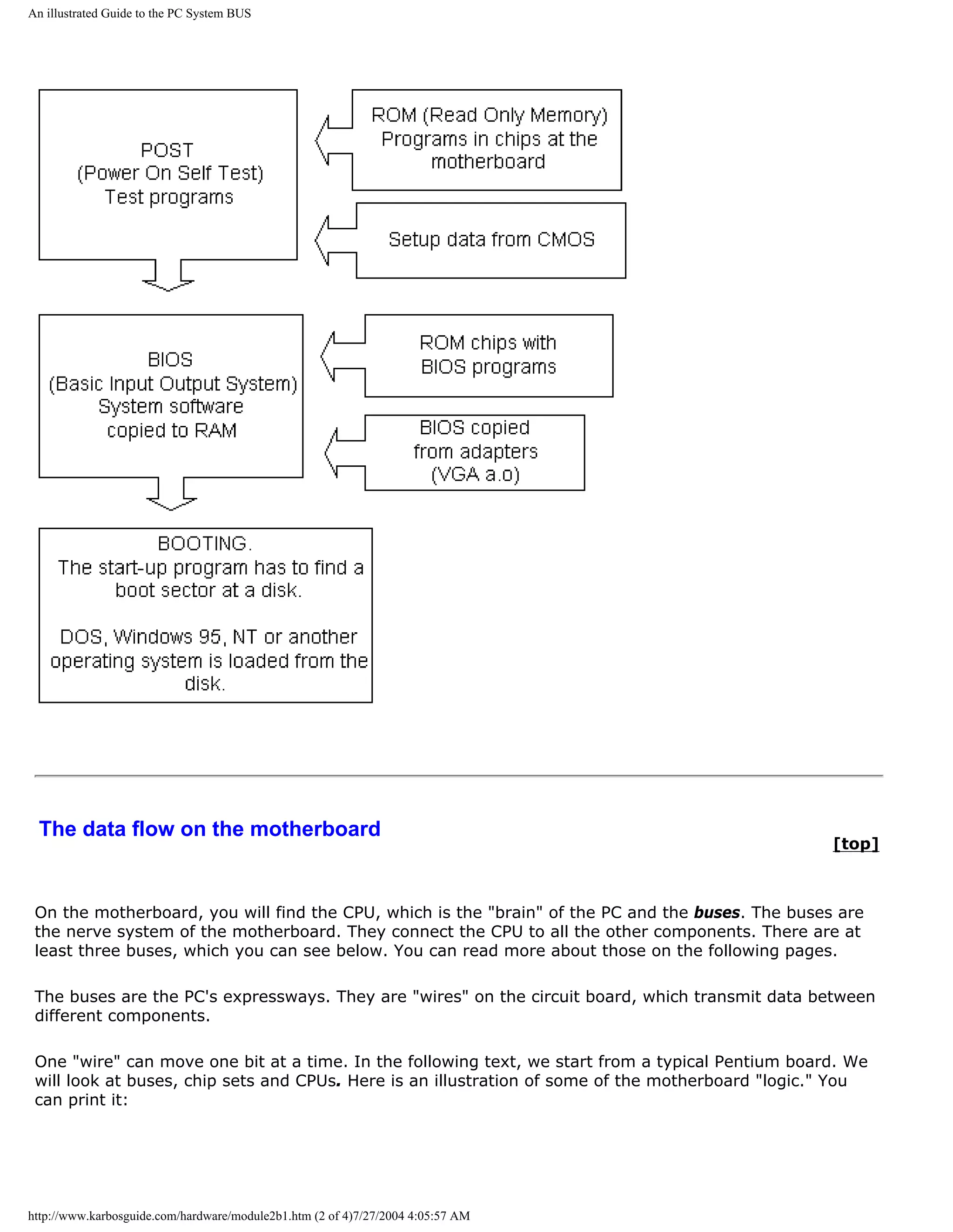 An illustrated Guide to the PC System BUS




 The data flow on the motherboard
                                                                                                   [top]



 On the motherboard, you will find the CPU, which is the "brain" of the PC and the buses. The buses are
 the nerve system of the motherboard. They connect the CPU to all the other components. There are at
 least three buses, which you can see below. You can read more about those on the following pages.

 The buses are the PC's expressways. They are "wires" on the circuit board, which transmit data between
 different components.

 One "wire" can move one bit at a time. In the following text, we start from a typical Pentium board. We
 will look at buses, chip sets and CPUs. Here is an illustration of some of the motherboard "logic." You
 can print it:




http://www.karbosguide.com/hardware/module2b1.htm (2 of 4)7/27/2004 4:05:57 AM
 