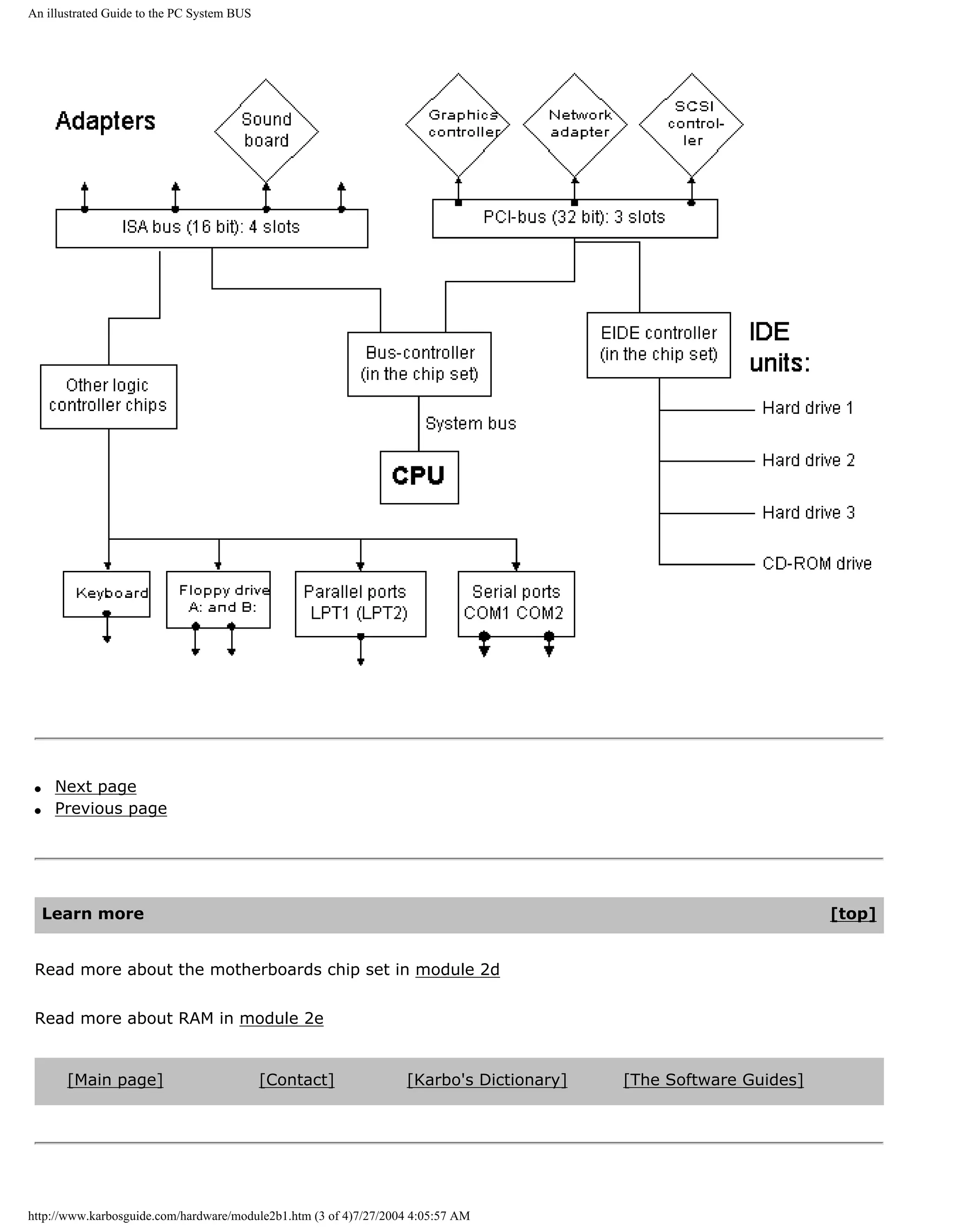 An illustrated Guide to the PC System BUS




 q    Next page
 q    Previous page




     Learn more                                                                                                  [top]


 Read more about the motherboards chip set in module 2d


 Read more about RAM in module 2e


       [Main page]                          [Contact]             [Karbo's Dictionary]   [The Software Guides]




http://www.karbosguide.com/hardware/module2b1.htm (3 of 4)7/27/2004 4:05:57 AM
 