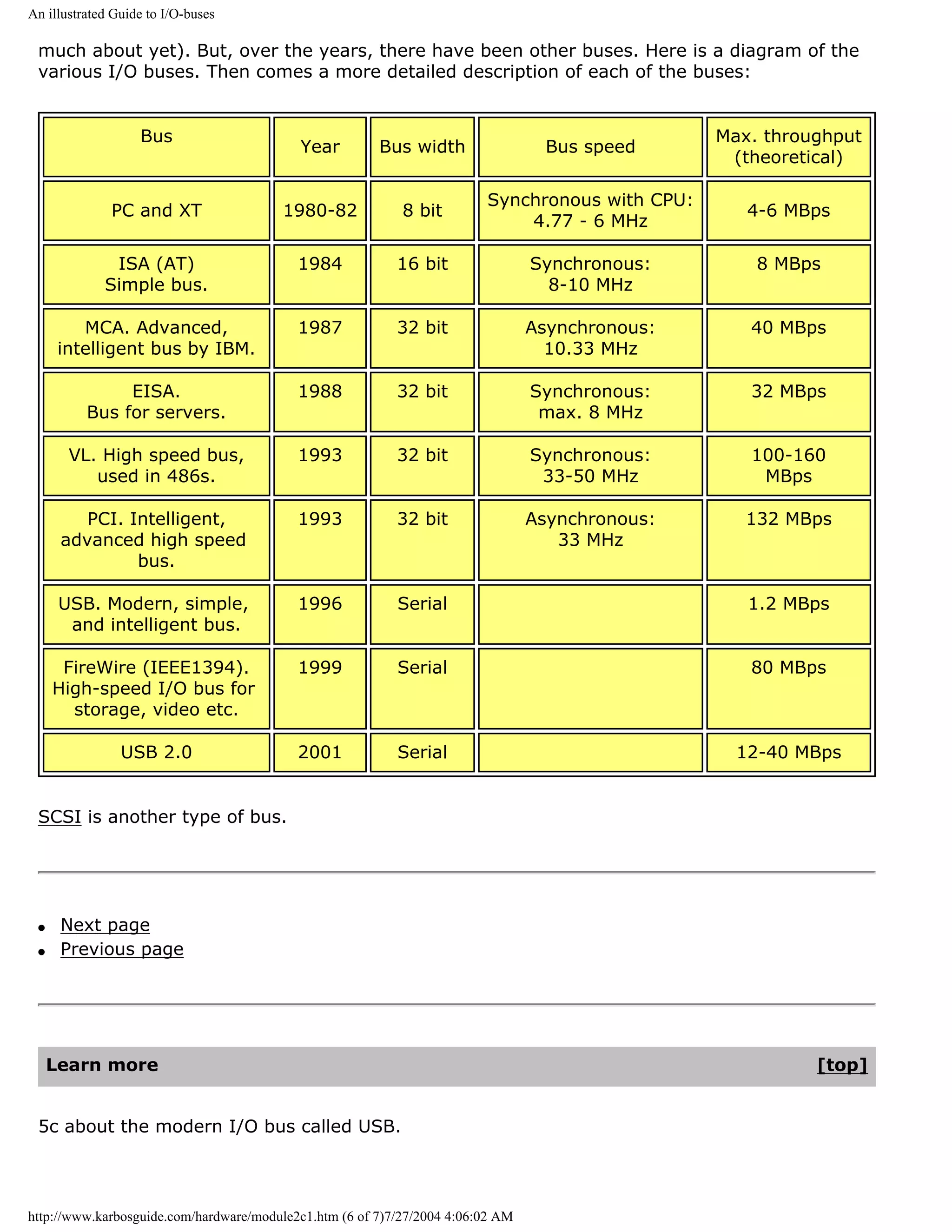 An illustrated Guide to I/O-buses

 much about yet). But, over the years, there have been other buses. Here is a diagram of the
 various I/O buses. Then comes a more detailed description of each of the buses:


                   Bus                                                                           Max. throughput
                                           Year         Bus width                  Bus speed
                                                                                                  (theoretical)

                                                                         Synchronous with CPU:
              PC and XT                 1980-82             8 bit                                   4-6 MBps
                                                                             4.77 - 6 MHz

              ISA (AT)                     1984            16 bit                Synchronous:        8 MBps
             Simple bus.                                                           8-10 MHz

         MCA. Advanced,                    1987            32 bit                Asynchronous:      40 MBps
      intelligent bus by IBM.                                                      10.33 MHz

               EISA.                       1988            32 bit                Synchronous:       32 MBps
          Bus for servers.                                                        max. 8 MHz

       VL. High speed bus,                 1993            32 bit                Synchronous:       100-160
          used in 486s.                                                           33-50 MHz          MBps

         PCI. Intelligent,                 1993            32 bit                Asynchronous:      132 MBps
      advanced high speed                                                           33 MHz
               bus.

      USB. Modern, simple,                 1996            Serial                                   1.2 MBps
       and intelligent bus.

      FireWire (IEEE1394).                 1999            Serial                                   80 MBps
     High-speed I/O bus for
       storage, video etc.

                USB 2.0                    2001            Serial                                  12-40 MBps


 SCSI is another type of bus.




 q    Next page
 q    Previous page




     Learn more                                                                                            [top]


 5c about the modern I/O bus called USB.




http://www.karbosguide.com/hardware/module2c1.htm (6 of 7)7/27/2004 4:06:02 AM
 