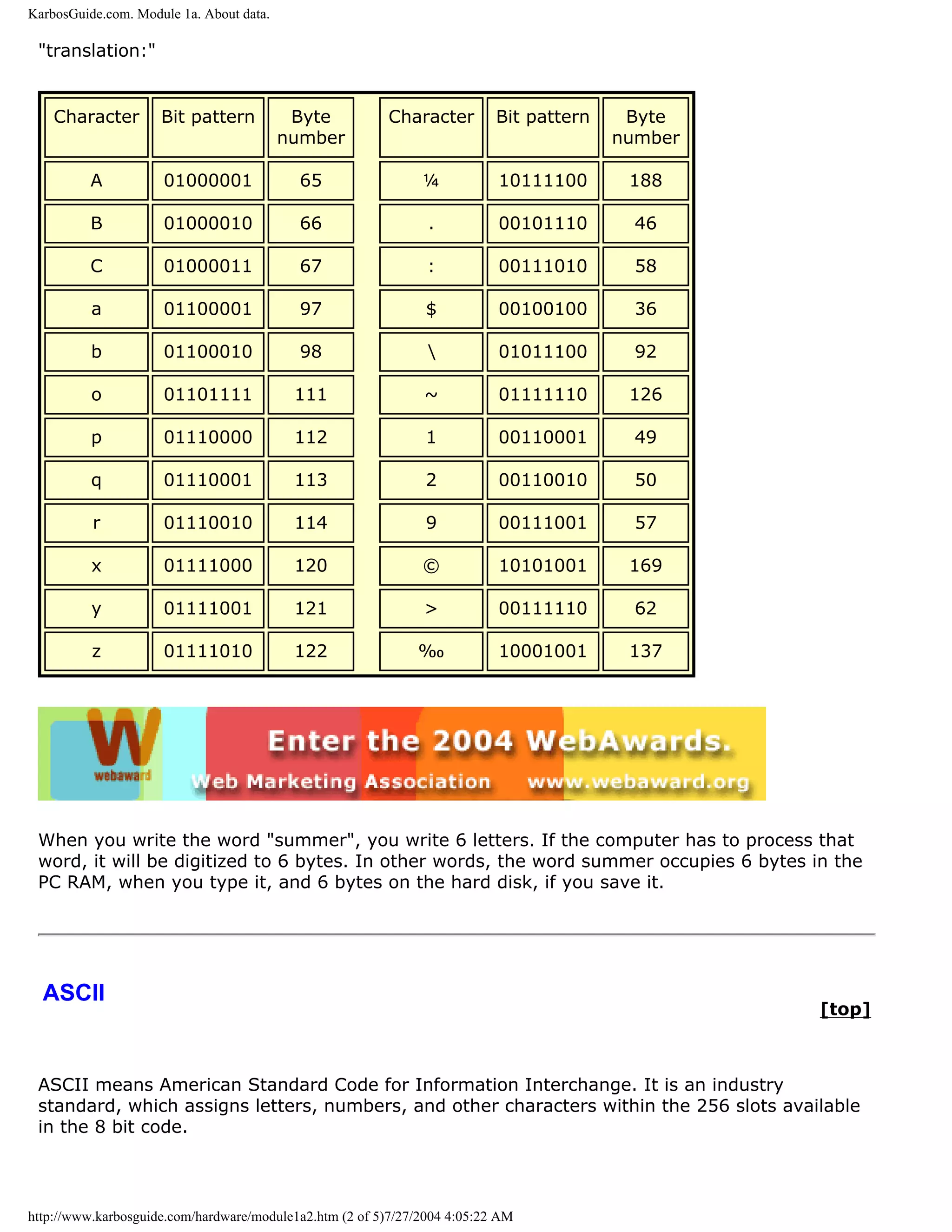 KarbosGuide.com. Module 1a. About data.

 "translation:"


    Character        Bit pattern           Byte          Character         Bit pattern    Byte
                                          number                                         number

          A          01000001               65                 ¼           10111100       188

          B          01000010               66                  .          00101110        46

          C          01000011               67                  :          00111010        58

          a          01100001               97                 $           00100100        36

          b          01100010               98                            01011100        92

          o          01101111              111                 ~           01111110       126

          p          01110000              112                 1           00110001        49

          q          01110001              113                 2           00110010        50

          r          01110010              114                 9           00111001        57

          x          01111000              120                 ©           10101001       169

          y          01111001              121                 >           00111110        62

          z          01111010              122                ‰            10001001       137




 When you write the word "summer", you write 6 letters. If the computer has to process that
 word, it will be digitized to 6 bytes. In other words, the word summer occupies 6 bytes in the
 PC RAM, when you type it, and 6 bytes on the hard disk, if you save it.




  ASCII
                                                                                                  [top]



 ASCII means American Standard Code for Information Interchange. It is an industry
 standard, which assigns letters, numbers, and other characters within the 256 slots available
 in the 8 bit code.




http://www.karbosguide.com/hardware/module1a2.htm (2 of 5)7/27/2004 4:05:22 AM
 